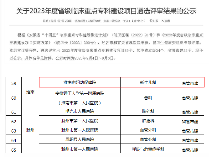 【喜訊】淮南市婦幼保健院新生兒科獲評(píng)省級(jí)臨床重點(diǎn)?？? /></a></div>            
                             
                <div   id=